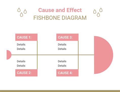 Cause And Effect Fishbone Diagram Template