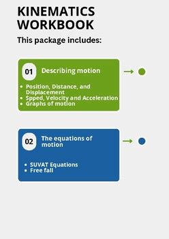 Kinematics Bundle Describing Motion The Equations Of Motion Dp