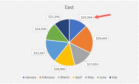 How to Add and Customize Data Labels in Microsoft Excel Charts