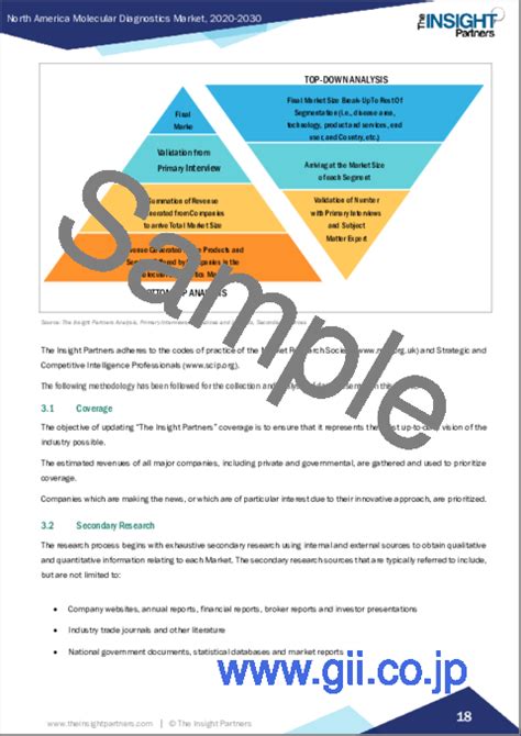 市場調査レポート 北米の分子診断：2030年までの市場予測 地域別分析 疾患領域別、技術別、製品・サービス別、エンドユーザー別