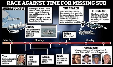 Titanic Sub Rescue Inside Race Against Time To Find The Missing