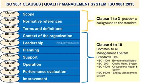 Clauses Of ISO 9001 Quality Management System ISO 9001 52 OFF