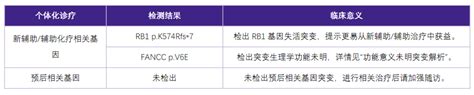 怎样看懂一份基因检测报告：报告解读常见问题答疑 知乎