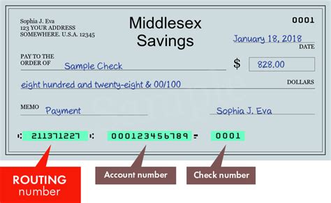 Your Guide To Middlesex Savings Bank Routing Number