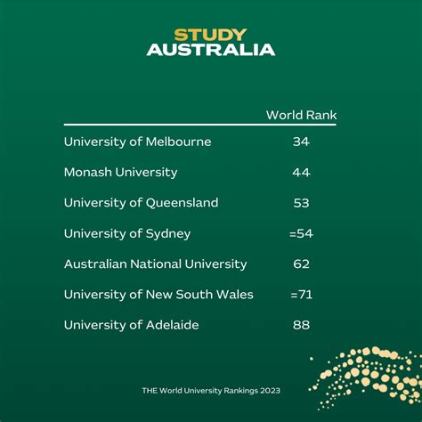 StudyAUOfficial on Twitter: "Australian universities shine on the world ...