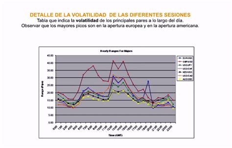 Técnicas Avanzadas De Trading En La Apertura Europea Tu Escuela De Trading Forex