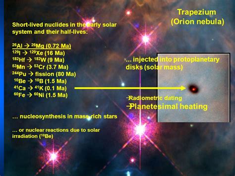 Radial Mixing In The Early Solar System Meteoritic And Cometary