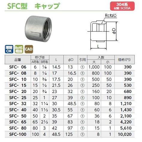 3810a ステンレスねじ込み継手 キャップ Sfc 10 Sus304 オンダ製作所 Sfc 10ステンレス継手com 通販