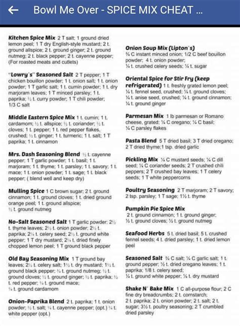 Bowl Me Over Spice Mix Cheat Sheet 🙂 In 2023 Spice Mixes Dried