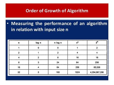 Lecture 2 Role Of Algorithms In Computing