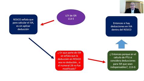 Deducciones En Isr Iva Resico Youtube