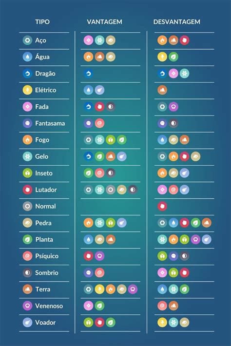 Pokémon Go Type Chart Todas as vantagens e fraquezas de cada lucox cl