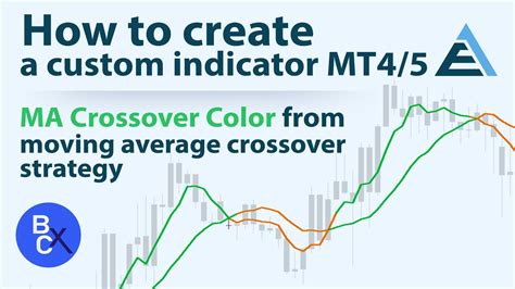 How To Create Indicators MA Crossover Color From Moving Average