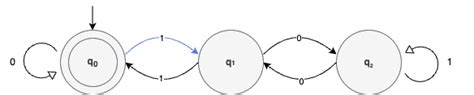 Check If A Binary Number Is Divisible By Baeldung On Computer Science