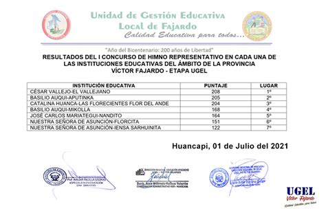 Ugelfajardo Gob Pe Resultados Del I Concurso De Himno