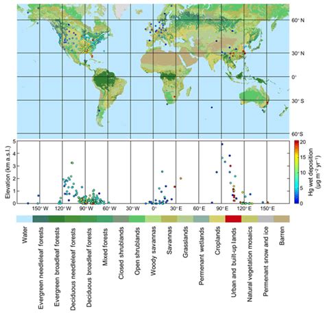 Acp Relations Atmospheric Mercury Deposition Over The Land Surfaces