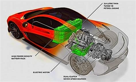 McLaren P1 Goes All Hybrid – CarNewsCafe