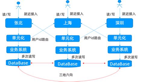 高德数据优化篇之oceanbase最佳实践 知乎