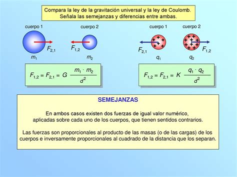 Fuerzas U 1 Fuerza Una Magnitud Para Medir Las Interacciones Ppt