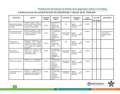 Planificación Del Sistema De Gestión De La Seguridad Y Salud En El Tr…