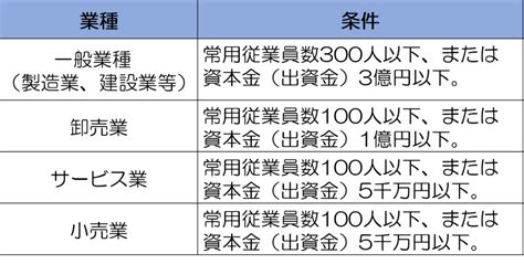 中小企業の退職金の相場は？どうやって用意すればいい？ 保険の教科書