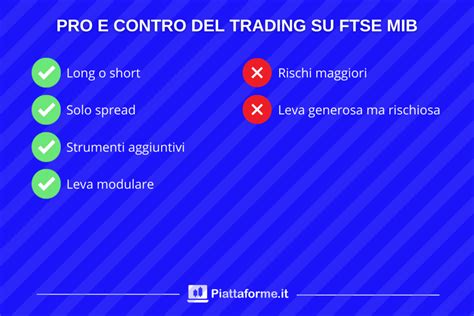 Piattaforme Per Investire Sul FTSE MIB Migliori Da Scegliere