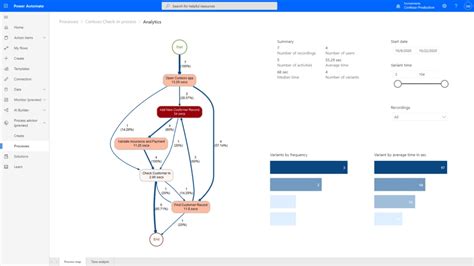 Microsoft Power Automate Krijgt Rpa En Process Mining Features