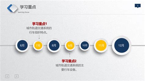 城市轨道交通行车组织模块1行车组织基础共86张ppt21世纪教育网 二一教育