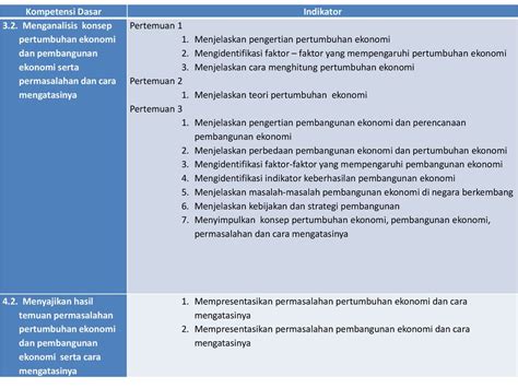 Indikator Pertumbuhan Ekonomi Newstempo