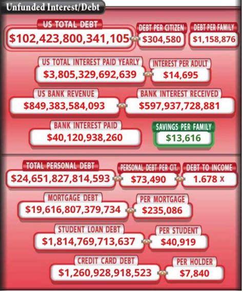 US Debt 102 Trillion