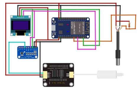 IoT Water Quality Monitoring With TDS Sensor ESP32