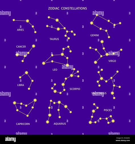 12 Constellations Of The Zodiac Signs