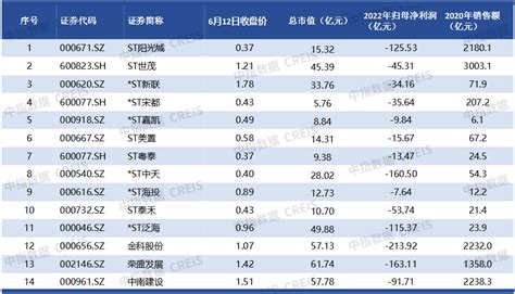 民营房企退市潮起，下一个是谁？企业停牌房地产