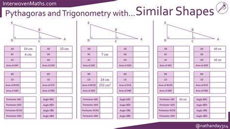 Interwoven Maths