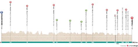 La Roue Tourangelle Parcours Engag S Diffusion Tv Totalvelo