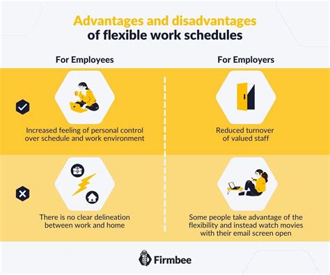 Flexible work schedule - advantages and disadvantages | Firmbee