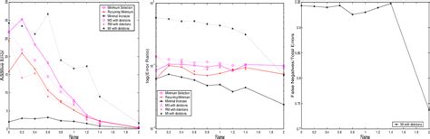 Sethi–Ullman algorithm | Semantic Scholar