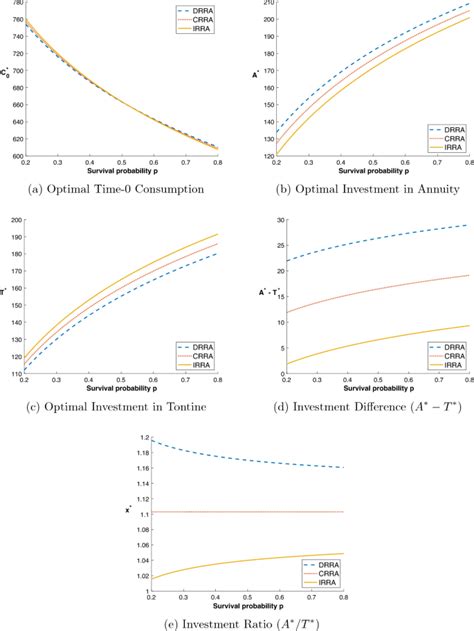 adverse selection  tontines  geneva risk  insurance review