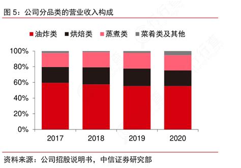 一起讨论下公司分品类的营业收入构成具体情况行行查行业研究数据库