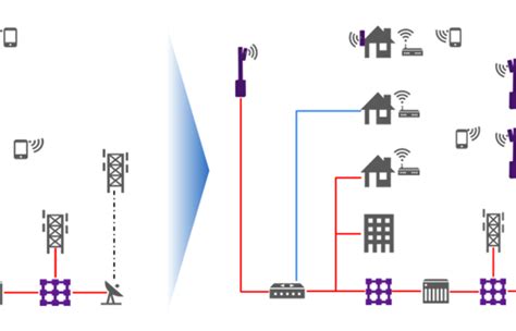 5g Technology And Engineering 5g Technology World