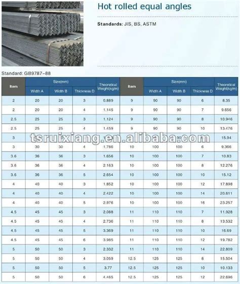 Angle Iron Sizes - Buy Angle Iron Standard Size,Weight Of Angle Iron ...