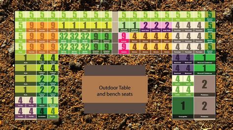 Square Foot Gardening Yield Chart Fasci Garden