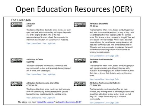 Open Education Resources Oer Ppt