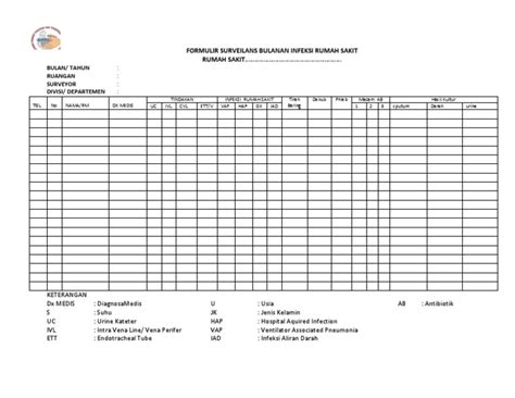 Formulir Surveilans Bulanan Infeksi Rumah Sakit Pdf