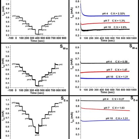 Edx Spectrum Of The V O Psi Sample Sw The Inset Table Illustrated The