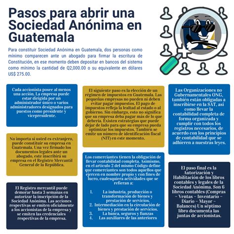 Pasos Para Abrir Una Sociedad Anonima En Guatemala En 2022 Sociedad