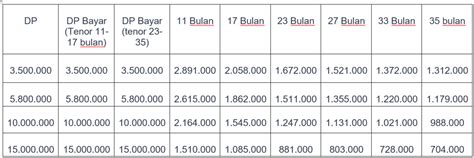 Tabel Simulasi Kredit Motor Honda Stylo 160 CBS Dan ABS DP Rp3 5 Juta