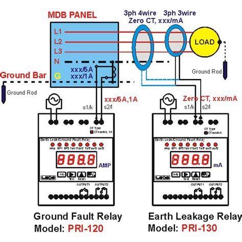 Ground Fault Protection Relay Leos Meter