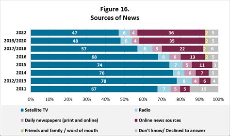 Arab Opinion Index 2022: Executive Summary – American Arab Forum