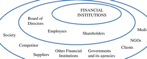 Internal And External Stakeholders Of Financial Institutions Download